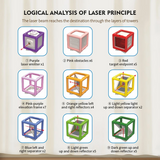 LaserLogic – Educatief & Uitdagend – Laser Doolhof Denkspel