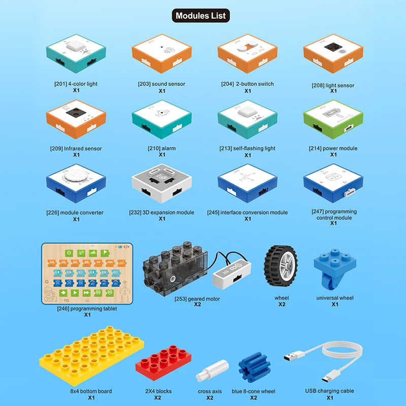 STEM Programming Blocks – Leren Programmeren – Bouwstenen Set