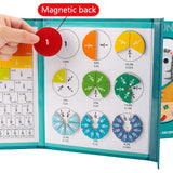FractionsTeacher™ - Spelenderwijs leren! - Breuken boek